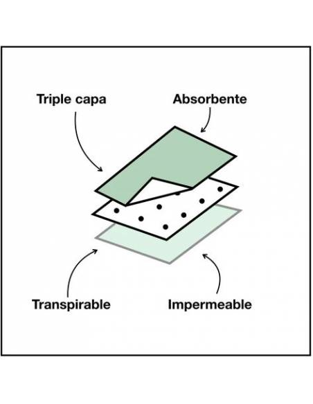 Bañador menstrual - negro