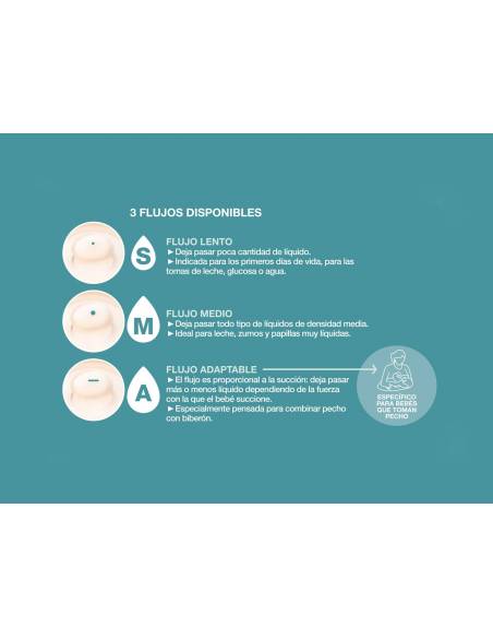 Biberón anticólico ZERØ.ZERØTM - 270ml