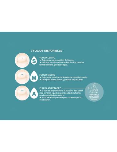 Biberón anticólico ZERØ.ZERØTM - 180ml